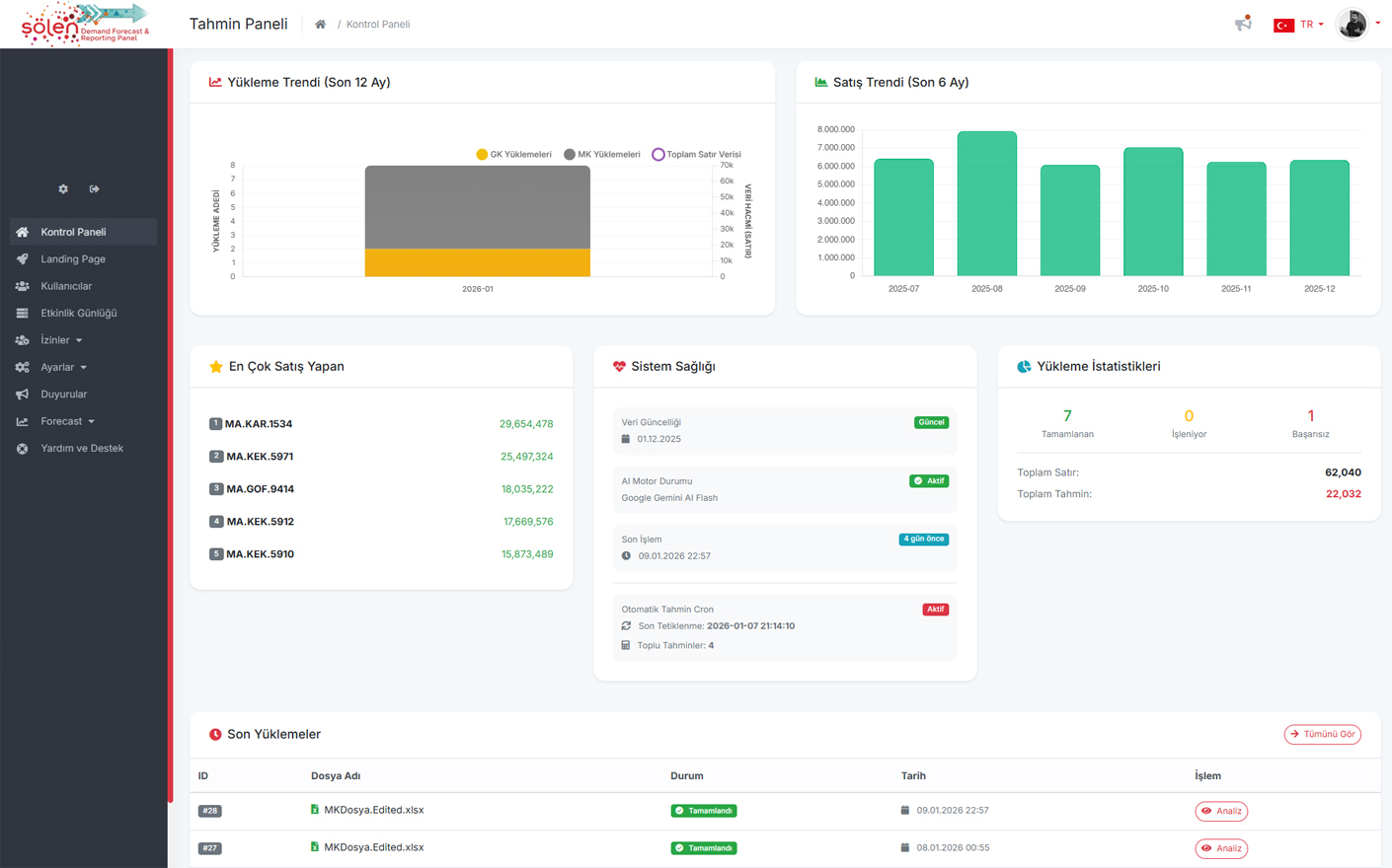 EndoForecast Dashboard